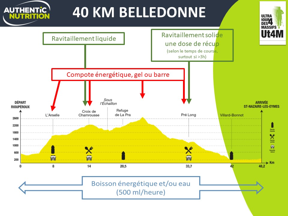 Plan nutritionnel ut4m